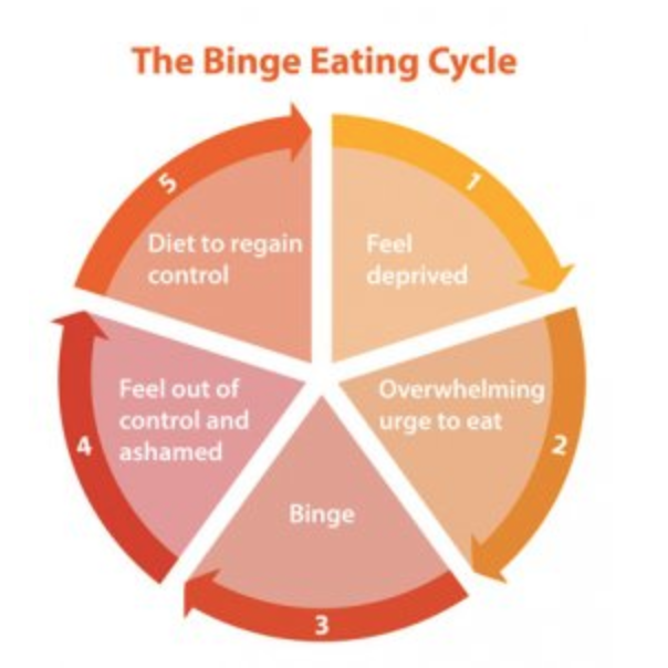 How to Recover After a Binge/Cheat Meal Austin Chan Fitness