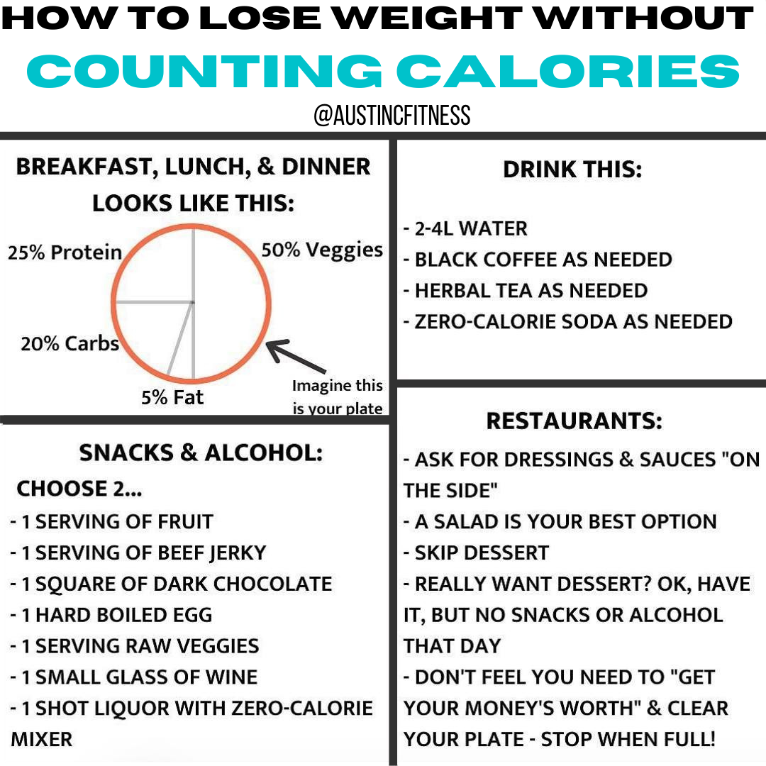 How To Lose Weight Without Counting Calories - Austin Chan Fitness