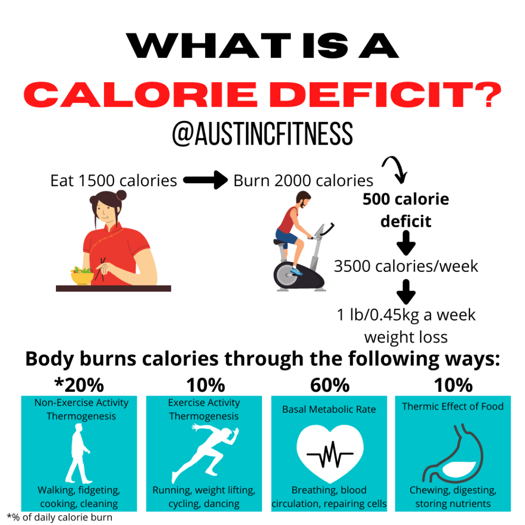 Burning calories